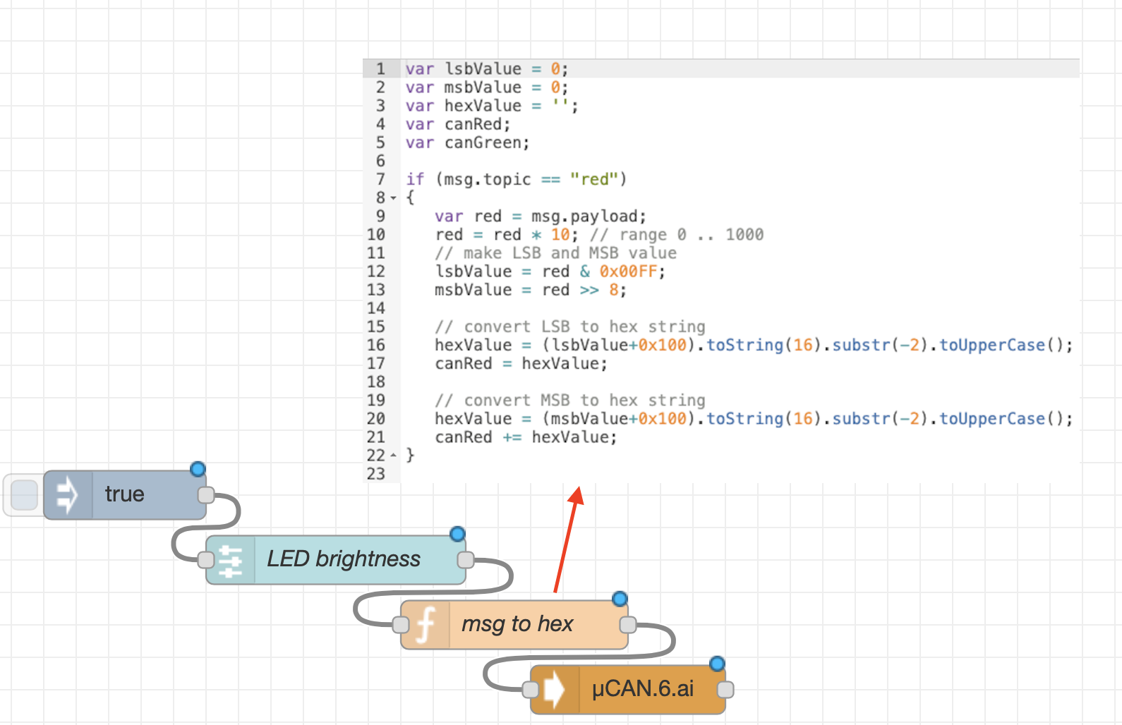Ansicht Programmierung Node-RED Flow mit Einbinndug C/C++