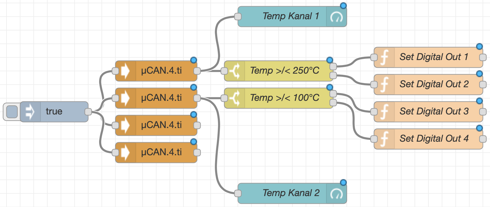Ansicht Programmierung Node-RED Flow