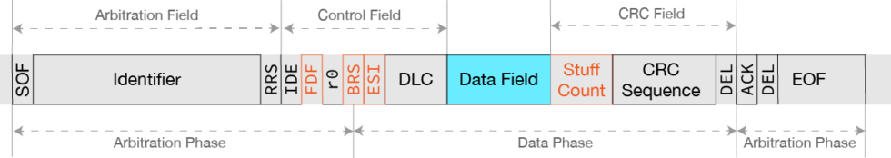 can-fd-microcontrol