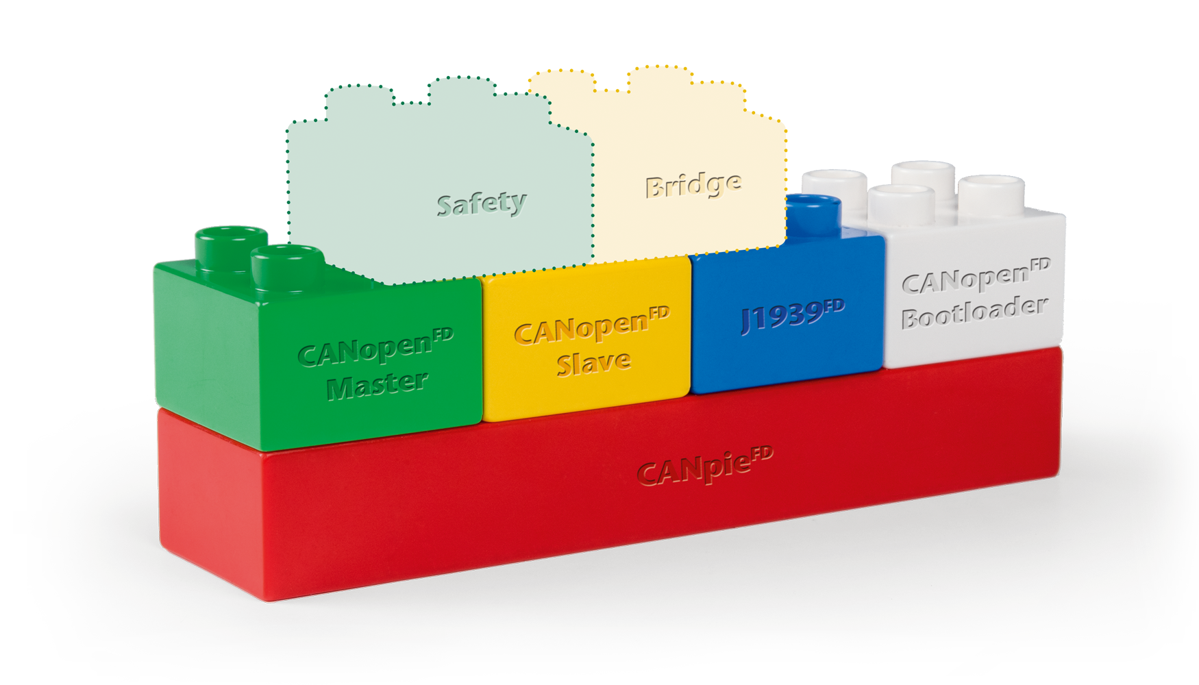 MicoControl_protocol stacks_modular design Symbolic image of Lego bricks for modular design