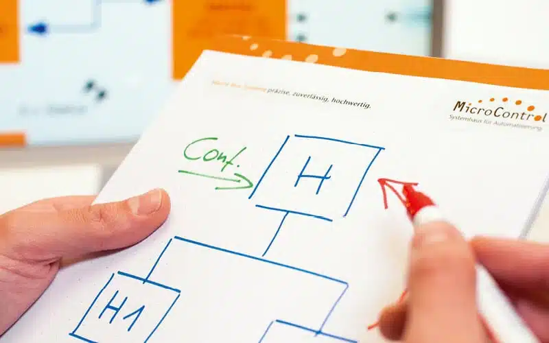 Technische Beratung zu CAN-Netzwerken, Protokollen und Systemarchitektur
