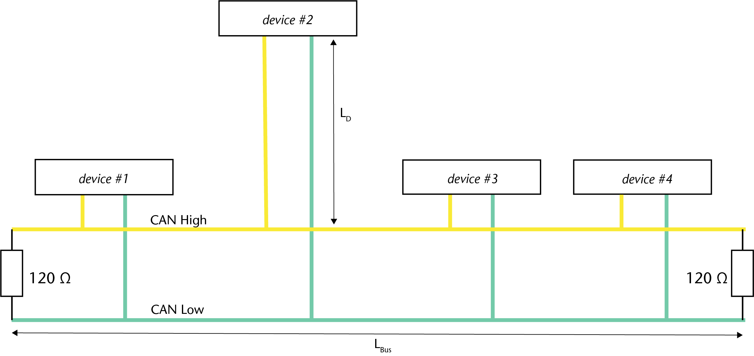 CAN-Bus Topologie